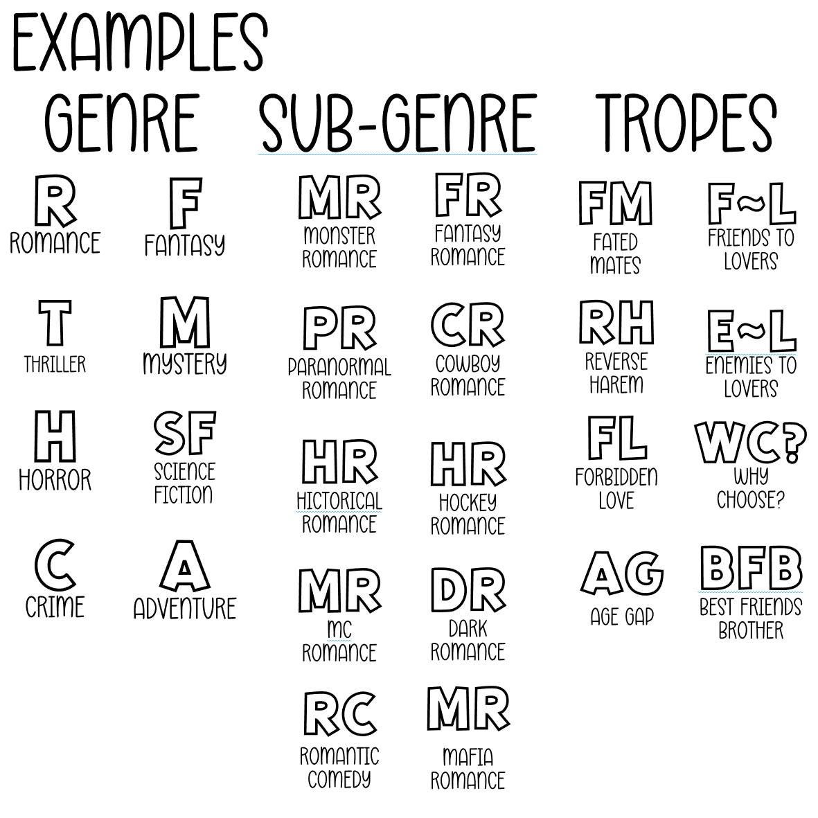 Reading Genre Decision Dice - Custom Genres